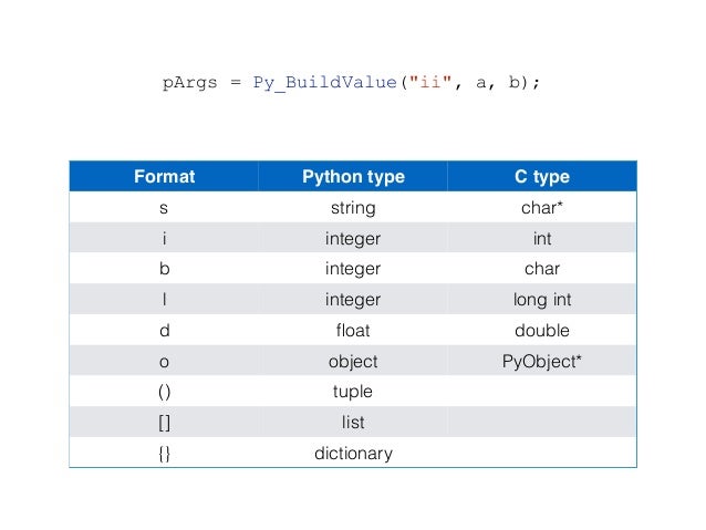 Threads and Callbacks for Embedded Python