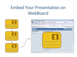 Embed Your Presentation on WebBoard 
