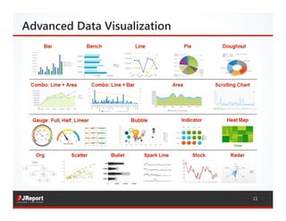 Advanced Data Visualization
11
 