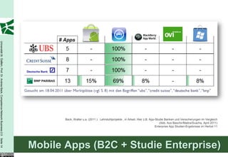 Universität St. Gallen, Prof. Dr. Andrea Back, Competence Network Business 2.0 Seite 14




                                                                                                 Back, Walter u.a. (2011 ): Lehrstuhlprojekte , in Arbeit. Hier z.B: App-Studie Banken und Versicherungen im Vergleich
                                                                                                                                                                            (Abb. Aus Baschir/Maitra/Svacha, April 2011)
                                                                                                                                                                         Enterprise App Studien-Ergebnisse im Herbst 11




                                                                                          Mobile Apps (B2C + Studie Enterprise)
 