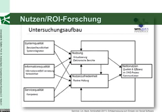 Nutzen/ROI-Forschung
Universität St. Gallen, Prof. Dr. Andrea Back, Competence Network Business 2.0 Seite 21




                                                                                                      Sammer, Lin, Back, Schönefeld (2011): Erfolgsmessung zum Einsatz von Social Software
 