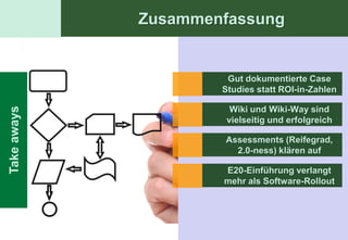 Zusammenfassung
Universität St. Gallen, Prof. Dr. Andrea Back, Competence Network Business 2.0 Seite 23




                                                                                                                Gut dokumentierte Case
                                                                                                               Studies statt ROI-in-Zahlen

                                                                                                                 Wiki und Wiki-Way sind
                                                                                          Take aways




                                                                                                                vielseitig und erfolgreich

                                                                                                               Assessments (Reifegrad,
                                                                                                                 2.0-ness) klären auf

                                                                                                               E20-Einführung verlangt
                                                                                                               mehr als Software-Rollout
 