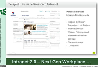 Universität St. Gallen, Prof. Dr. Andrea Back, Competence Network Business 2.0 Seite 6




                                                                                         Intranet 2.0 – Next Gen Workplace …
                                                                                                               Unic-Votrag 2010, Enterprise 2.0 Strategien Seminar, St. Gallen
 