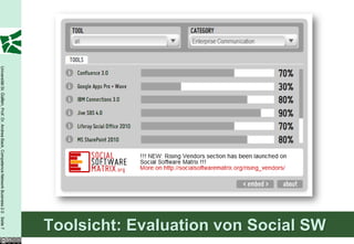 Toolsicht: Evaluation von Social SW
Universität St. Gallen, Prof. Dr. Andrea Back, Competence Network Business 2.0 Seite 7
 