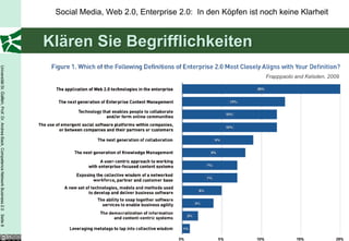 Social Media, Web 2.0, Enterprise 2.0: In den Köpfen ist noch keine Klarheit


                                                                                         Klären Sie Begrifflichkeiten
Universität St. Gallen, Prof. Dr. Andrea Back, Competence Network Business 2.0 Seite 8




                                                                                                                                                    Frapppaolo and Kelsden, 2009
 