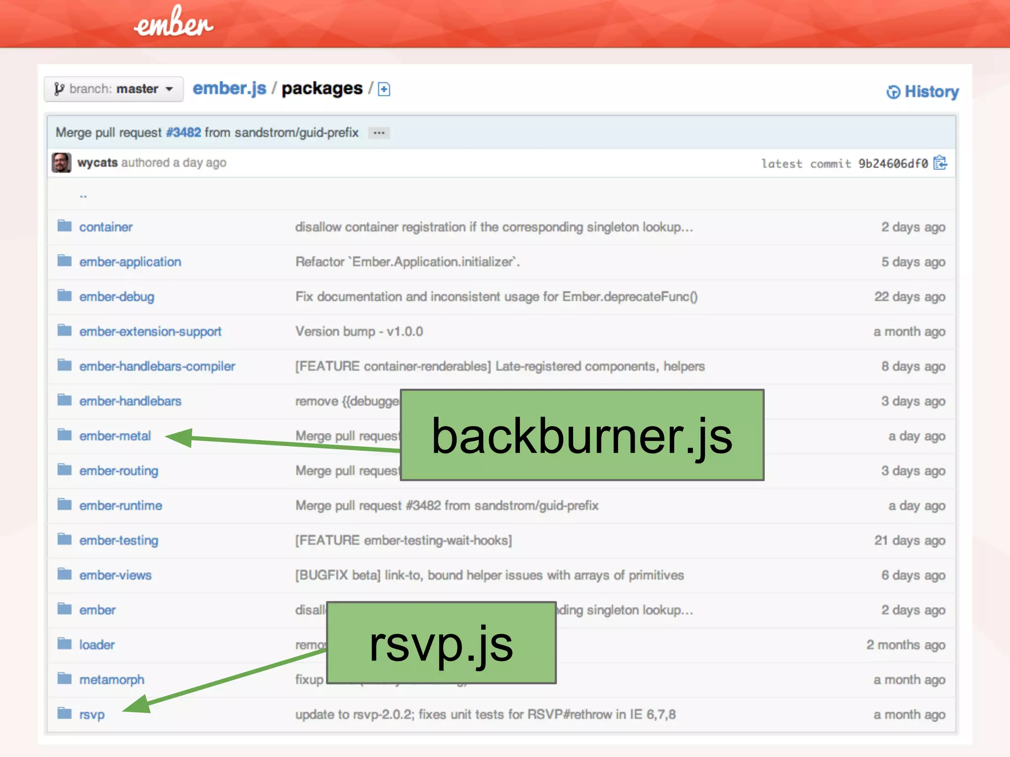 backburner.js

rsvp.js

 