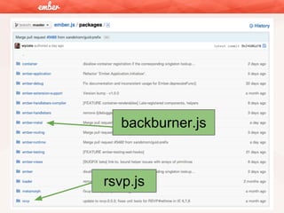 backburner.js

rsvp.js

 
