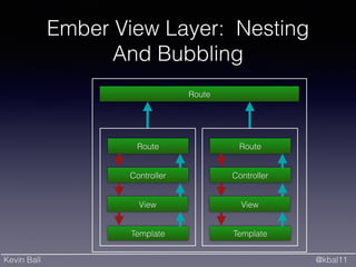 Kevin Ball @kbal11
Ember View Layer: Nesting
And Bubbling
View
Route
Controller
Template
View
Route
Controller
Template
Route
 
