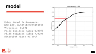model
Ember Model Performance:
ROC AUC: 0.9991123269999999
Threshold: 0.871
False Positive Rate: 0.099%
False Negative Rat...