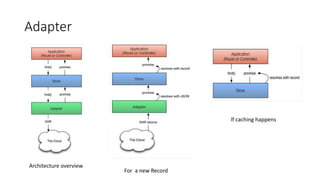 Adapter
If caching happens
Architecture overview
For a new Record
 