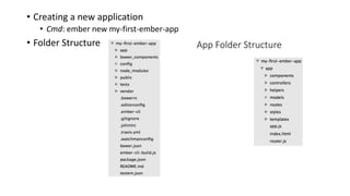 App Folder Structure
• Creating a new application
• Cmd: ember new my-first-ember-app
• Folder Structure
 