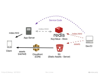 Ben LimmerEmberJS Meetup - 5/27/2015 ember.party
 