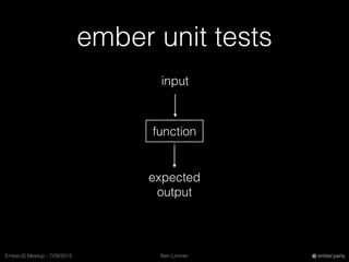 Ben LimmerEmberJS Meetup - 7/29/2015 ember.party
ember unit tests
function
input
expected
output
 