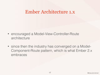 @stacylondoner
Ember Architecture 1.x
• encouraged a Model-View-Controller-Route
architecture
• since then the industry has converged on a Model-
Component-Route pattern, which is what Ember 2.x
embraces
17
 