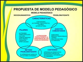 PROPUESTA DE MODELO PEDAGÓGICO
MODELO PEDAGÓGICO
SOCIOHUMANISTICO PROBLEMATIZANTE
 