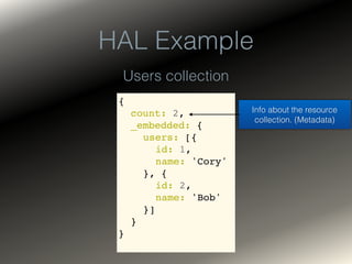 HAL APIs and Ember Data | PPT