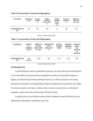 32
Tabla 2 Características Técnicas del Polipropileno
MATERIAL DENSIDAD
gr/cm3
PUNTO
FUSIÓN
ºC
TEMP.
MÁXIMA
UTIL. CONT.
ºC...