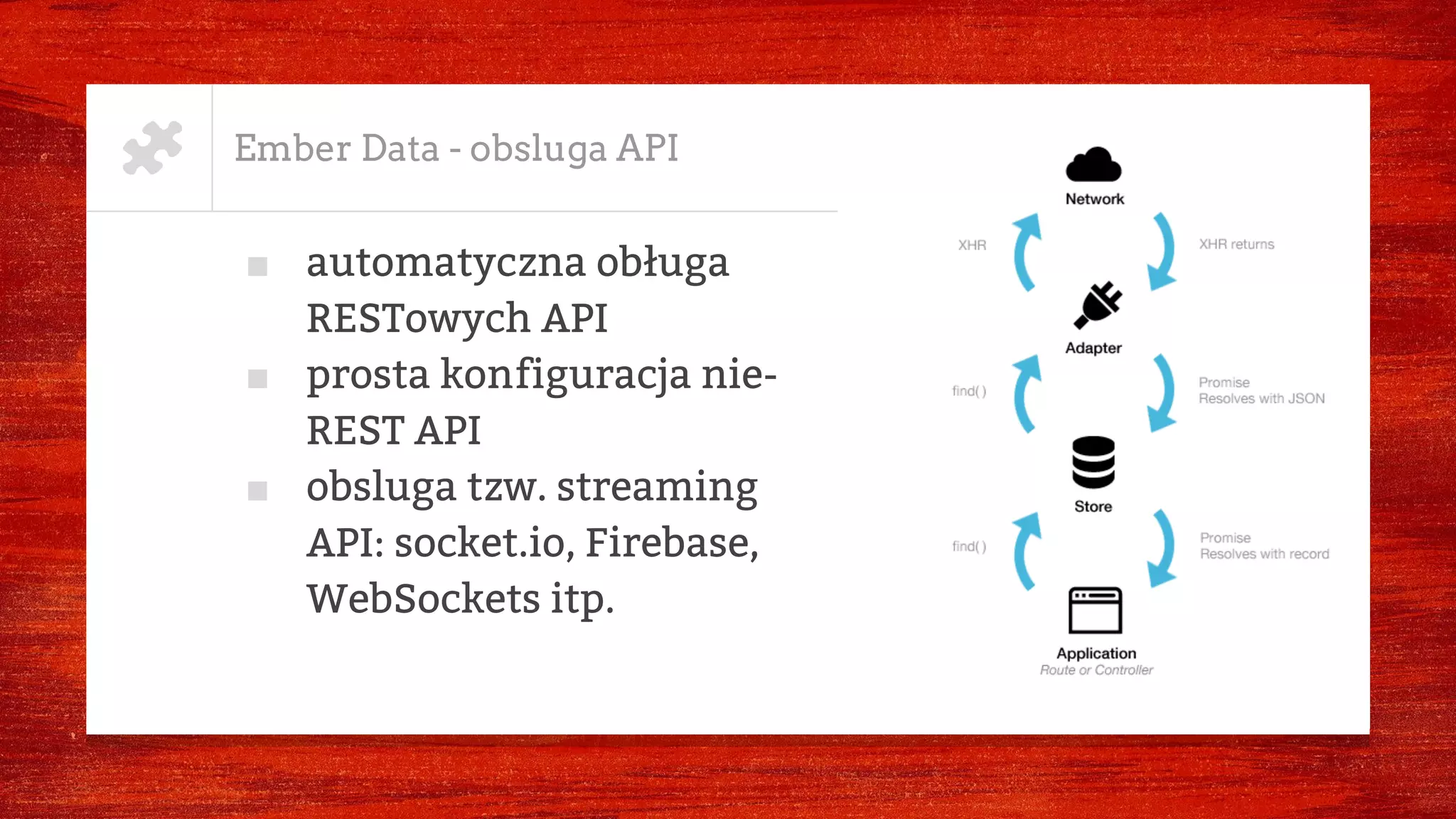 Ember Data - obsluga API
■ automatyczna obługa
RESTowych API
■ prosta konfiguracja nie-
REST API
■ obsluga tzw. streaming
API: socket.io, Firebase,
WebSockets itp.
 