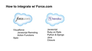 How to integrate w/ Force.com
• Visualforce
• Javascript Remoting
• Action Functions
• Apex
•
•
•
•
•
Javascript
Ruby on Rails
Python & Django
Java
Closure
