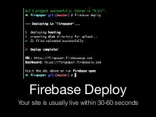 Firebase Deploy
Your site is usually live within 30-60 seconds
 