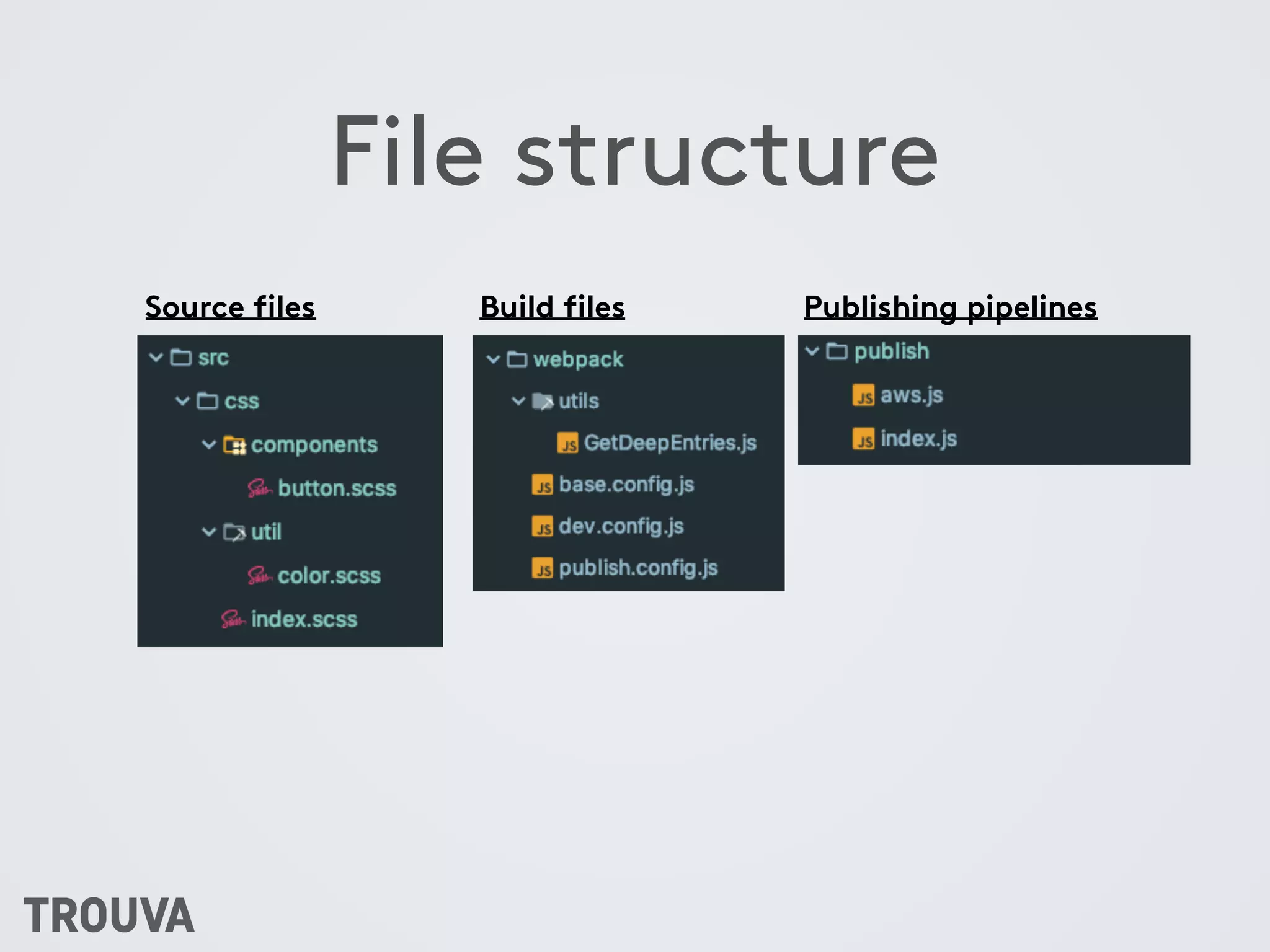File structure
Source files Build files Publishing pipelines
