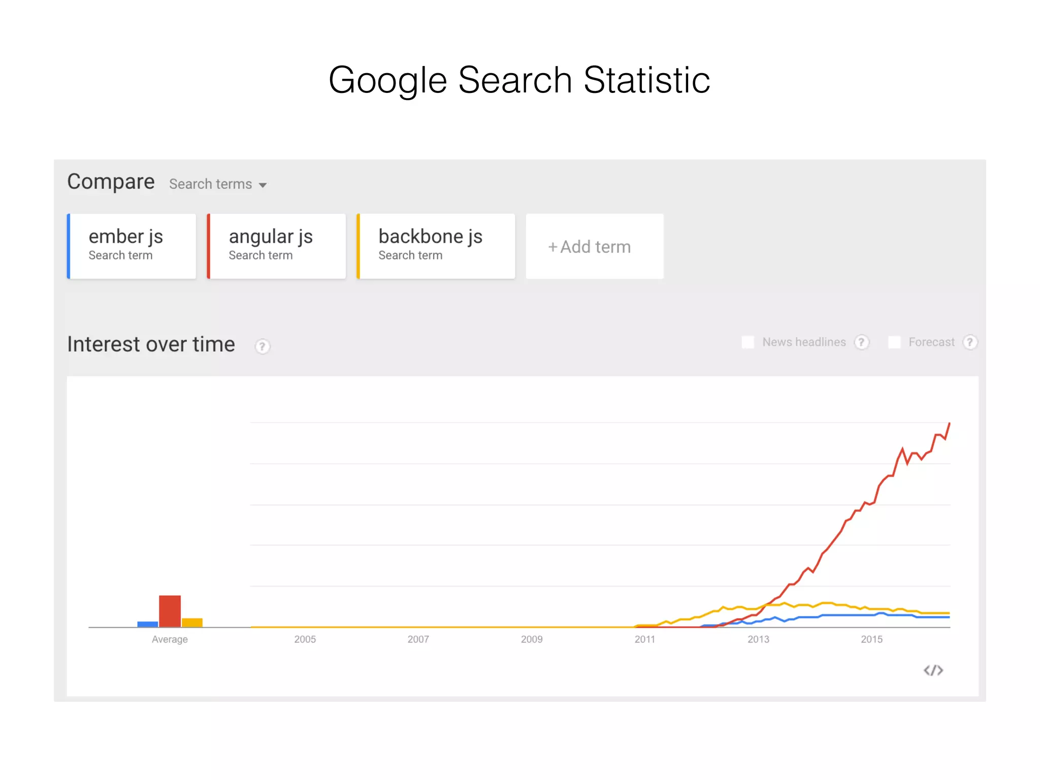 Google Search Statistic
 