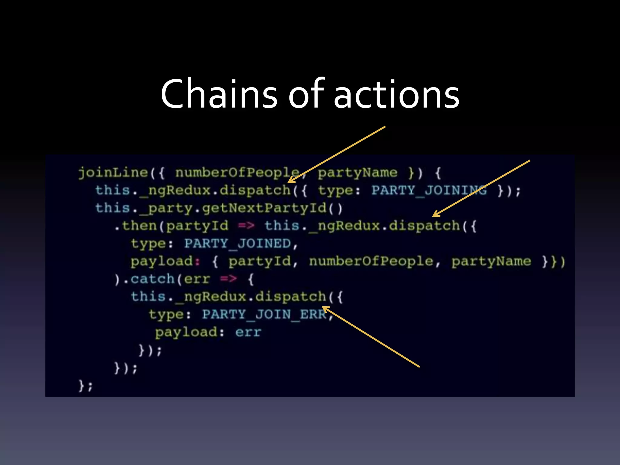 Chains of actions
 