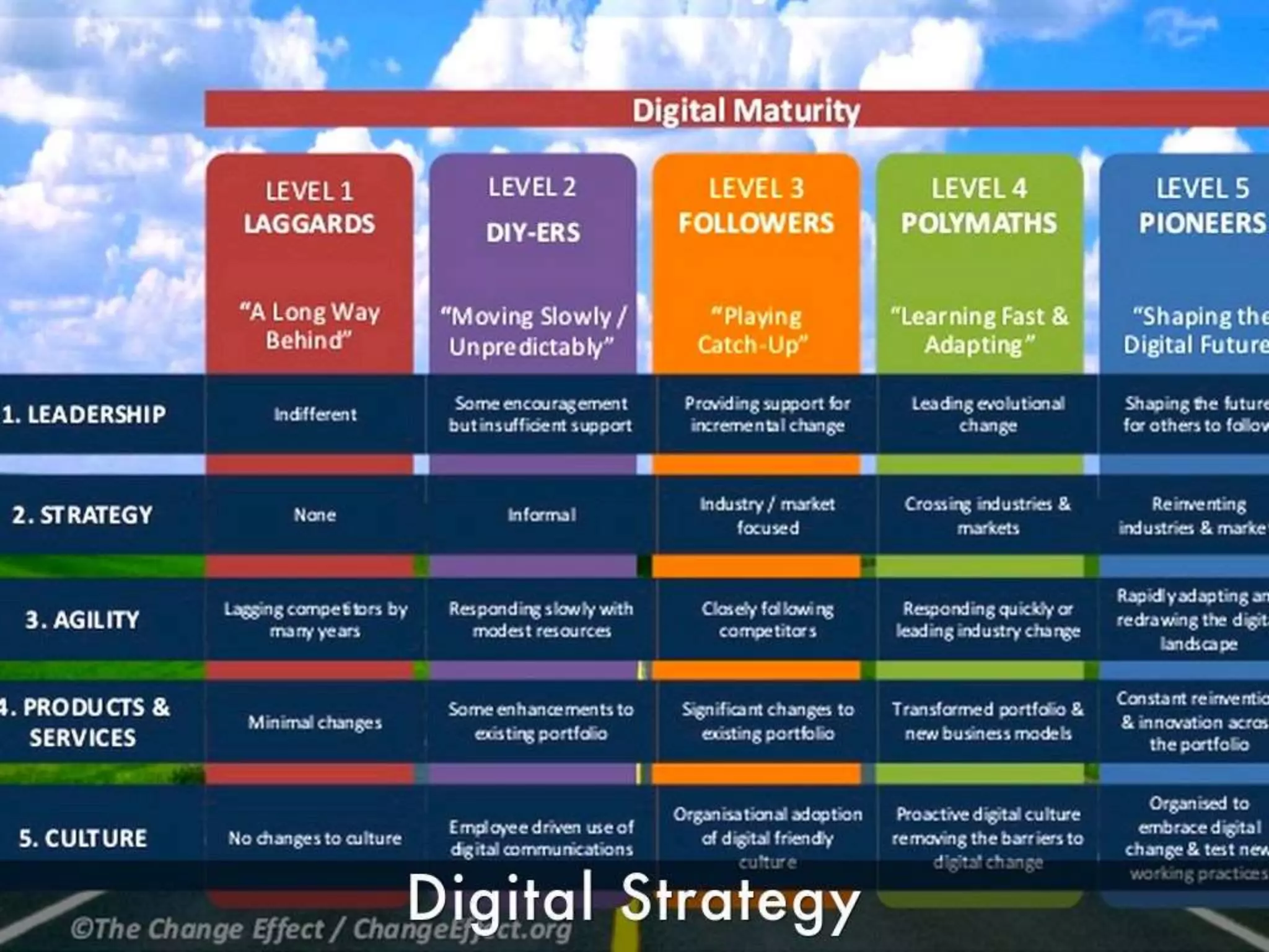 Ember's digital transformation proposition
