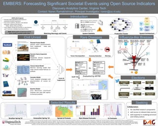 Venezuelan(Spring(‘14( ILI(Forecasts(
EMBERS: Forecasting Significant Societal Events using Open Source Indicators
Discovery Analytics Center, Virginia Tech
Contact: Naren Ramakrishnan, Principal Investigator, naren@cs.vt.edu
Introduction
System(Architecture(Produc>on(Cluster(
~20+(TB!Total!Archived!Data!
~3(Billion(Messages!
~15(GB!ingested!per!day!
Over!12,000!warnings!delivered!
Average!40!warnings!/!day!
12!EC2!instances!used!for!produc>on!
16!vCPUs,!50(GB!Virtual!Memory!
System(Sta>s>cs(
Goal:"Build"system"to"forecast"events"
"from"readily"available"public"data"
IARPA!OSI!Program!
•  Forecast!major!popula>onIlevel!events!of!
substan>al!societal!importance!
•  Civil!unrest!incidents,!elec>ons,!rare!disease!
outbreaks,!inﬂuenzaIlike!illnesses!
!!!!!!!!–!When,!Where,!Who!and!Why!?!
•  Focus!regions!include!20!countries!in!La>n!America!
and!7!countries!in!Middle!East!&!North!Africa!
Matching(Warnings(and(Events(
t1(
Forecast!
Date!
t2(
Event!
Date!
t3(
Predicted!
Event!Date!
t4(
Reported!
Date!
Lead!Time!
Date!
Quality!
Selected Results
Planned(Protest(Model(
Extracts! event! announcements!
from! tradi>onal! ! news! and!
social!media!
Dynamic(Query(Expansion(
Model(
Adap>vely! extracts! keywords!
related!to!protests!
Volume(Based(Model(
Machine! learning! model! that!
maps!volume!based!features!to!
protests!
Cascades(Model(
Tracks! targeted! campaigns! and!
populariza>on! of! causes! on!
TwiXer!
Baseline(Model(
Uses! Maximum! Likelihood!
Es>mate!over!past!GSR!reports!
to!forecast!protests!
Civil Unrest
((((((Fusion(&(
Suppression(
Influenza-like IllnessesRare Diseases
vs.!
""Evaluated"by"MITRE"
Tensor(Decomposi>on( Anomaly(Detec>on( Warning(
Audit(Trail(
GeoSLoca>on((
Filter(
Keywords(
Filter(
Predicate(
Filter(
PreSProcessing(
(((((Seed((
Vocabulary(
PSL(
Processing(
Keywords(for((
Itera>on(
Threshold(
Filter(
Membership(
Inference(
PostSProcessing(
Brazilian(Spring’13( Spread(of(Protests( Rare(Disease(Forecasts(
Discovery!Analy>cs!Center!
EMBERS!is!led!by!the!Discovery!Analy>cs!Center!at!Virginia!Tech!with!numerous!industrial!and!academic!partners,!including!University!of!Maryland,!College!Park,!Cornell!University,!Children's!Hospital!Boston/Harvard!Medical!School,!!
University!of!California!San!Diego,!San!Diego!State!University,!CACI!Inc.,!Basis!Technology,!University!at!Albany,!University!of!California!Santa!Cruz,!Northeastern!University,!Carnegie!Mellon!University,!University!of!Utah,!and!Raytheon/BBN!Technologies.!
Supported!by!the!Intelligence!Advanced!Research!Projects!Ac>vity!(IARPA)!via!DoI/NBC!contract!number!D12PC000337,!the!US!Government!is!authorized!to!reproduce!and!distribute!reprints!of!this!work!for!Governmental!purposes!notwithstanding!any!copyright!annota>on!thereon.!
Disclaimer:!The!views!and!conclusions!contained!herein!are!those!of!the!authors!and!should!not!be!interpreted!as!necessarily!represen>ng!the!oﬃcial!policies!or!endorsements,!either!expressed!or!implied,!of!IARPA,!DoI/NBC,!or!the!US!Government.!
Elections
Collaborators((
1.  for!classiﬁed!research!components!
2.  with!access!to!relevant!data!sources!
3.  with!exper>se!in!modeling!terrorism!
and!military!ac>ons!
Seeking
 