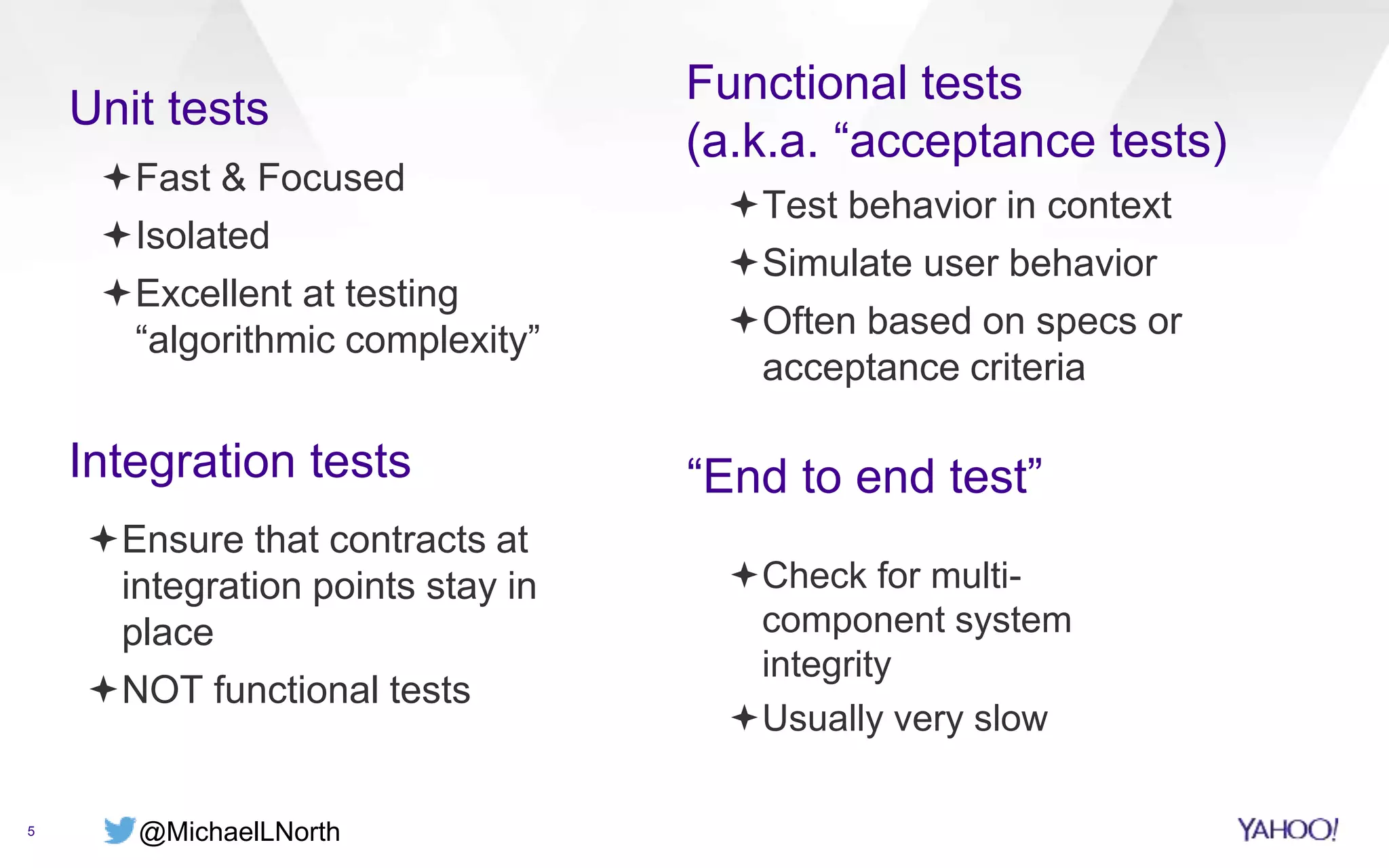 @MichaelLNorth
Unit tests
5
Fast & Focused
Isolated
Excellent at testing
“algorithmic complexity”
Functional tests
(a.k.a. “acceptance tests)
Test behavior in context
Simulate user behavior
Often based on specs or
acceptance criteria
Integration tests
Ensure that contracts at
integration points stay in
place
NOT functional tests
“End to end test”
Check for multi-
component system
integrity
Usually very slow
 