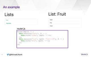 @MichaelLNorth
An example
11
Router.map(() => {
this.resource('lists', () => {
this.route('index', {path: '/'});
});
this.resource('list', {path: 'list/:id'}, () => {
this.route('show', {path: '/'});
});
});
router.js
 