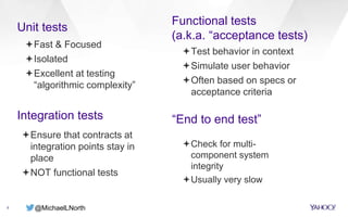 @MichaelLNorth
Unit tests
5
Fast & Focused
Isolated
Excellent at testing
“algorithmic complexity”
Functional tests
(a.k.a. “acceptance tests)
Test behavior in context
Simulate user behavior
Often based on specs or
acceptance criteria
Integration tests
Ensure that contracts at
integration points stay in
place
NOT functional tests
“End to end test”
Check for multi-
component system
integrity
Usually very slow
 