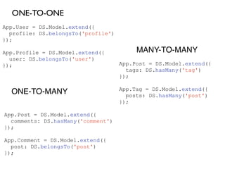 ONE-TO-ONE	

App.User = DS.Model.extend({
profile: DS.belongsTo('profile')
});
!
App.Profile = DS.Model.extend({
user: DS.belongsTo('user')
});
ONE-TO-MANY
App.Post = DS.Model.extend({
comments: DS.hasMany('comment')
});
!
App.Comment = DS.Model.extend({
post: DS.belongsTo('post')
});
MANY-TO-MANY
App.Post = DS.Model.extend({
tags: DS.hasMany('tag')
});
!
App.Tag = DS.Model.extend({
posts: DS.hasMany('post')
});
 