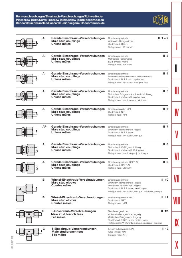 Emb fitting catalogue