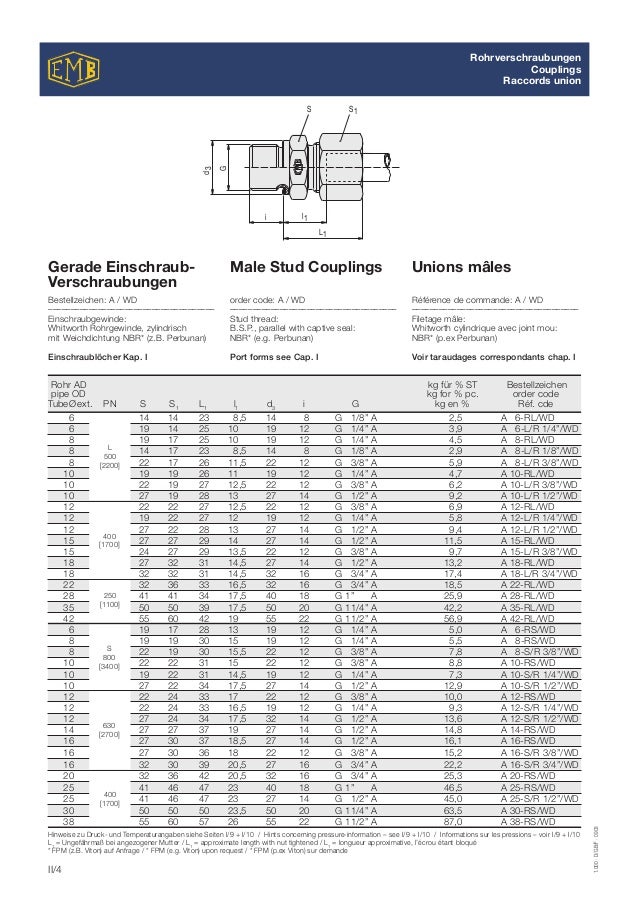 Emb fitting catalogue