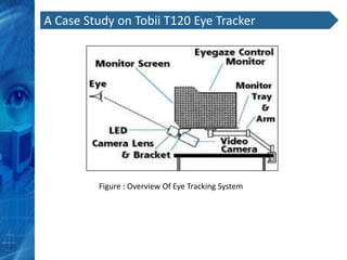 A Case Study on Tobii T120 Eye Tracker




         Figure : Overview Of Eye Tracking System
 