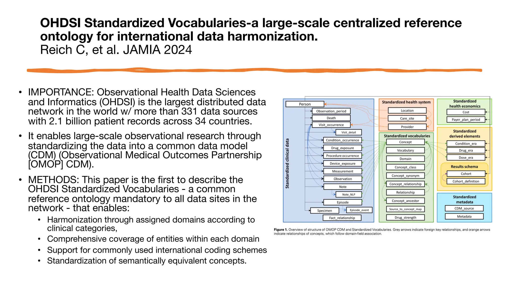 OHDSI Standardized Vocabularies-a large-scale centralized reference
ontology for international data harmonization.
Reich C, et al. JAMIA 2024
• IMPORTANCE: Observational Health Data Sciences
and Informatics (OHDSI) is the largest distributed data
network in the world w/ more than 331 data sources
with 2.1 billion patient records across 34 countries.
• It enables large-scale observational research through
standardizing the data into a common data model
(CDM) (Observational Medical Outcomes Partnership
[OMOP] CDM).
• METHODS: This paper is the first to describe the
OHDSI Standardized Vocabularies - a common
reference ontology mandatory to all data sites in the
network - that enables:
• Harmonization through assigned domains according to
clinical categories,
• Comprehensive coverage of entities within each domain
• Support for commonly used international coding schemes
• Standardization of semantically equivalent concepts.
 