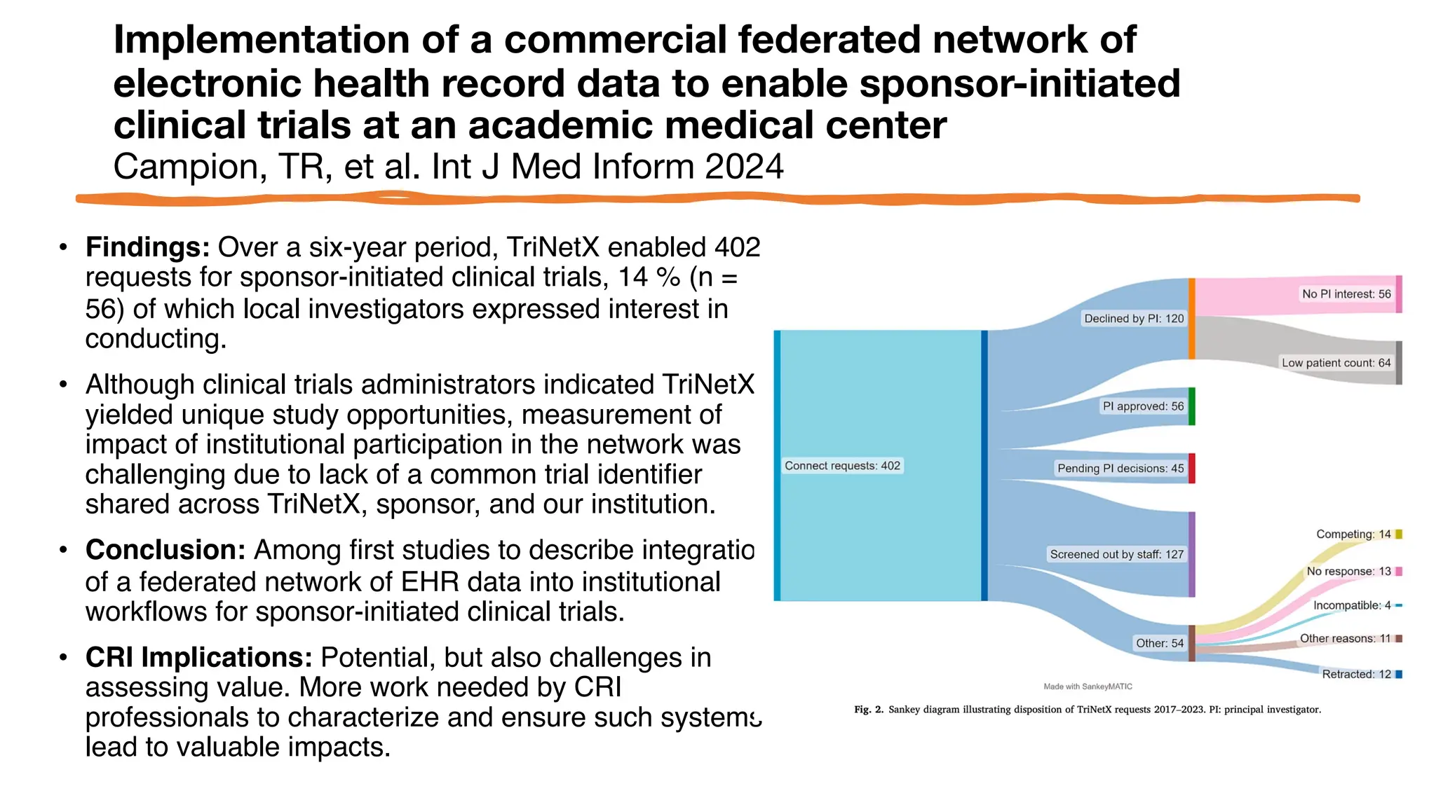 Implementation of a commercial federated network of
electronic health record data to enable sponsor-initiated
clinical trials at an academic medical center
Campion, TR, et al. Int J Med Inform 2024
• Findings: Over a six-year period, TriNetX enabled 402
requests for sponsor-initiated clinical trials, 14 % (n =
56) of which local investigators expressed interest in
conducting.
• Although clinical trials administrators indicated TriNetX
yielded unique study opportunities, measurement of
impact of institutional participation in the network was
challenging due to lack of a common trial identifier
shared across TriNetX, sponsor, and our institution.
• Conclusion: Among first studies to describe integration
of a federated network of EHR data into institutional
workflows for sponsor-initiated clinical trials.
• CRI Implications: Potential, but also challenges in
assessing value. More work needed by CRI
professionals to characterize and ensure such systems
lead to valuable impacts.
 