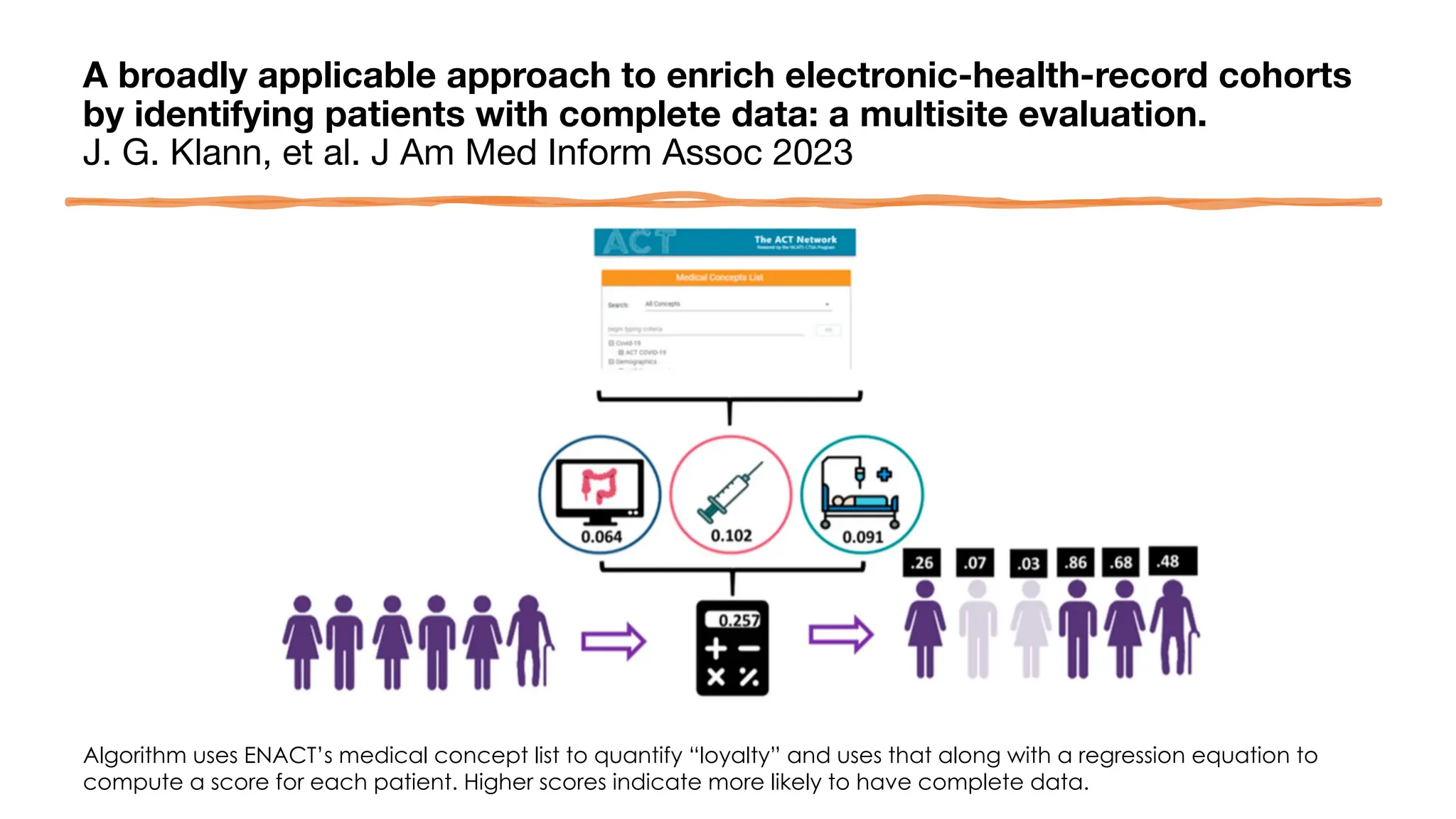 A broadly applicable approach to enrich electronic-health-record cohorts
by identifying patients with complete data: a multisite evaluation.
J. G. Klann, et al. J Am Med Inform Assoc 2023
Algorithm uses ENACT’s medical concept list to quantify “loyalty” and uses that along with a regression equation to
compute a score for each patient. Higher scores indicate more likely to have complete data.
 