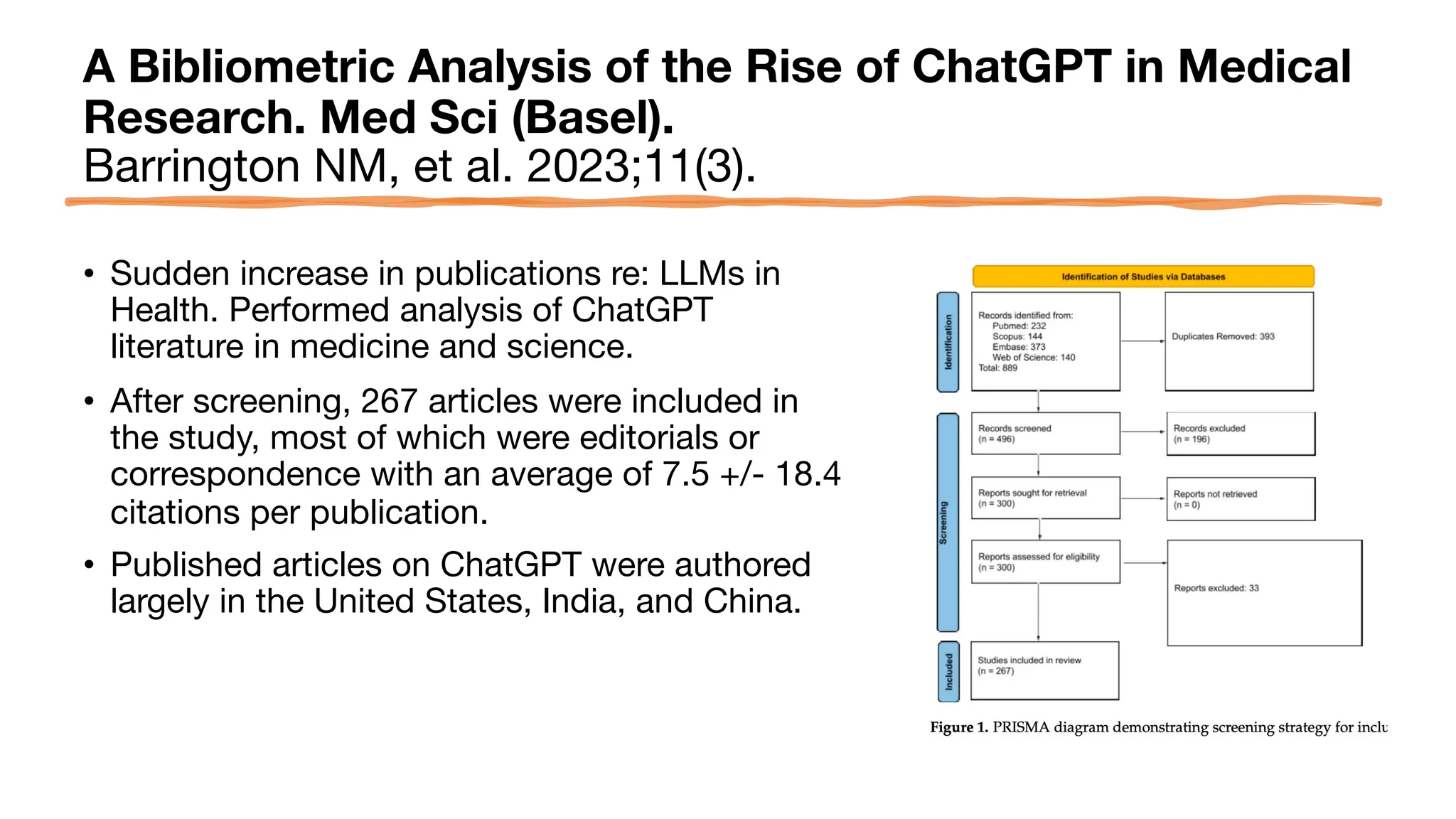 A Bibliometric Analysis of the Rise of ChatGPT in Medical
Research. Med Sci (Basel).
Barrington NM, et al. 2023;11(3).
• Sudden increase in publications re: LLMs in
Health. Performed analysis of ChatGPT
literature in medicine and science.
• After screening, 267 articles were included in
the study, most of which were editorials or
correspondence with an average of 7.5 +/- 18.4
citations per publication.
• Published articles on ChatGPT were authored
largely in the United States, India, and China.
 