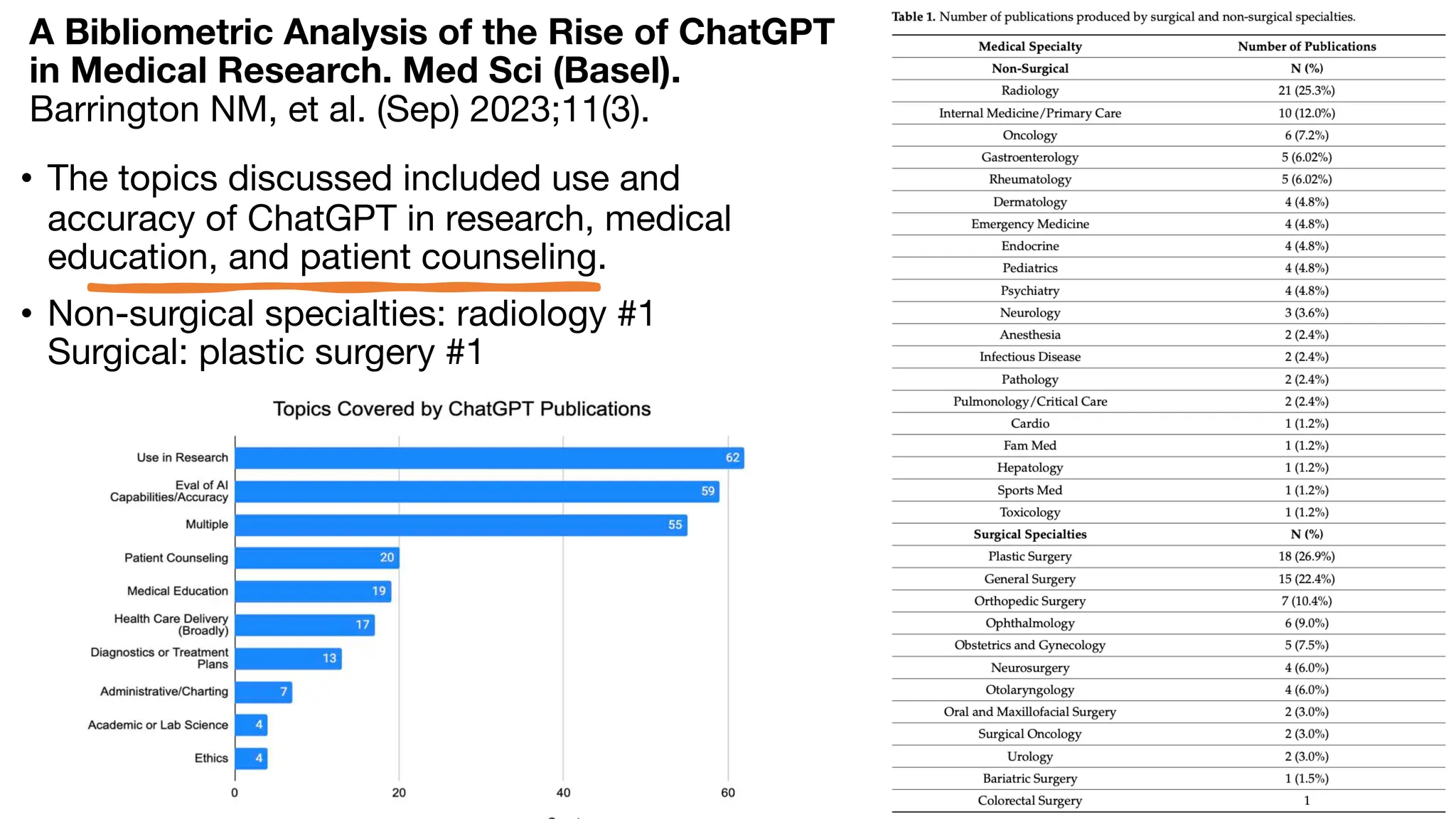 A Bibliometric Analysis of the Rise of ChatGPT
in Medical Research. Med Sci (Basel).
Barrington NM, et al. (Sep) 2023;11(3).
• The topics discussed included use and
accuracy of ChatGPT in research, medical
education, and patient counseling.
• Non-surgical specialties: radiology #1
Surgical: plastic surgery #1
 