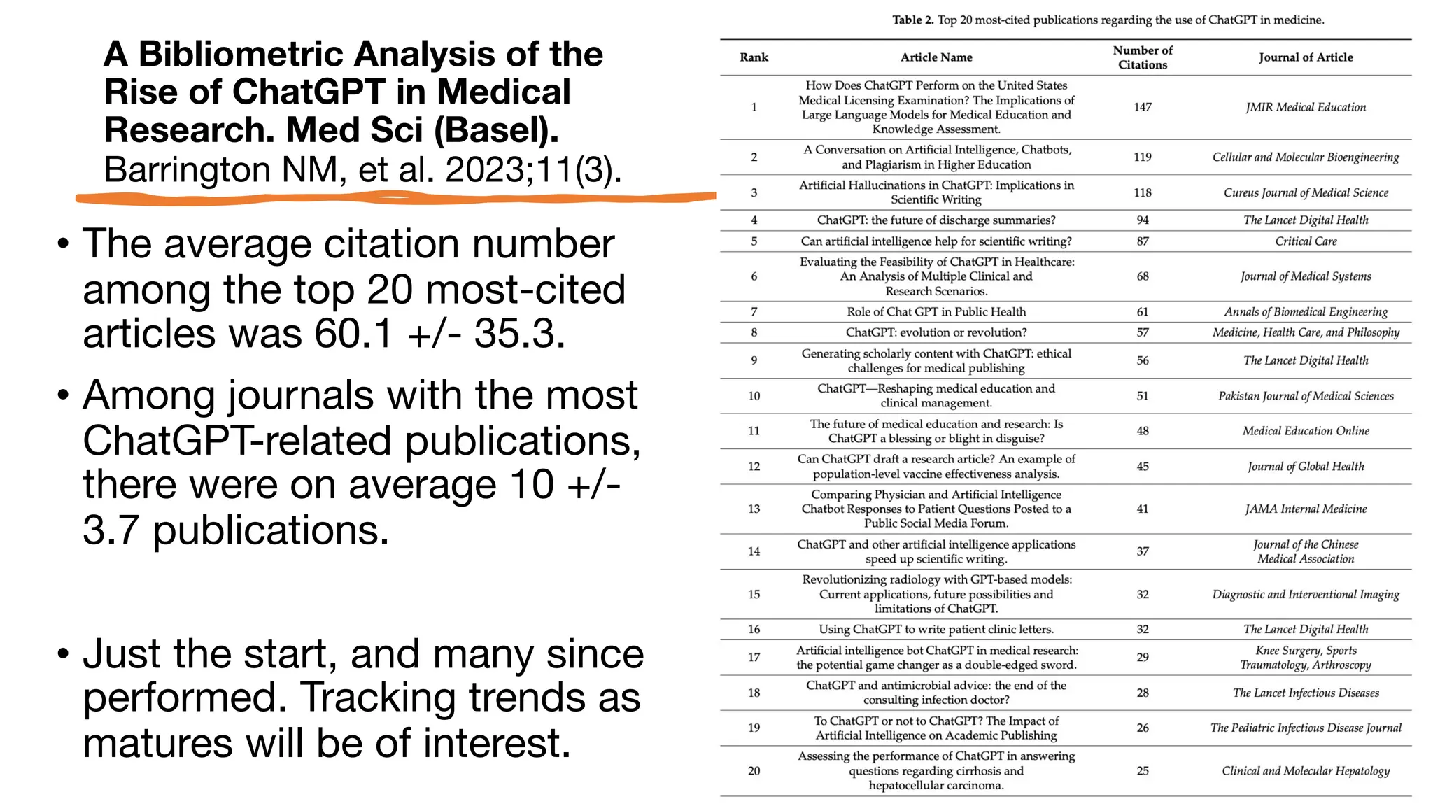 A Bibliometric Analysis of the
Rise of ChatGPT in Medical
Research. Med Sci (Basel).
Barrington NM, et al. 2023;11(3).
• The average citation number
among the top 20 most-cited
articles was 60.1 +/- 35.3.
• Among journals with the most
ChatGPT-related publications,
there were on average 10 +/-
3.7 publications.
• Just the start, and many since
performed. Tracking trends as
matures will be of interest.
 