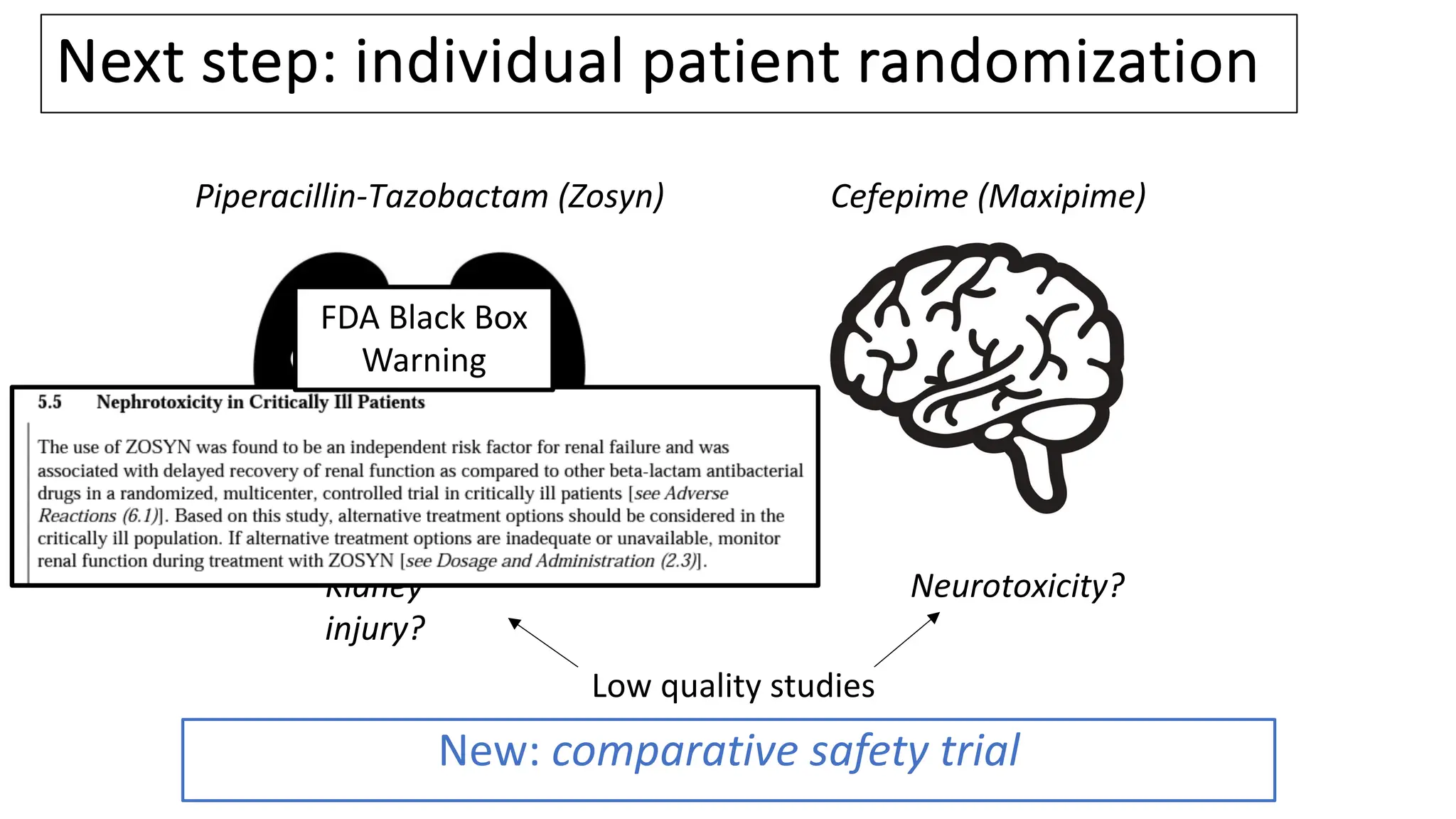 Kidney
injury?
Neurotoxicity?
Piperacillin-Tazobactam (Zosyn) Cefepime (Maxipime)
New: comparative safety trial
Next step: individual patient randomization
Low quality studies
FDA Black Box
Warning
 