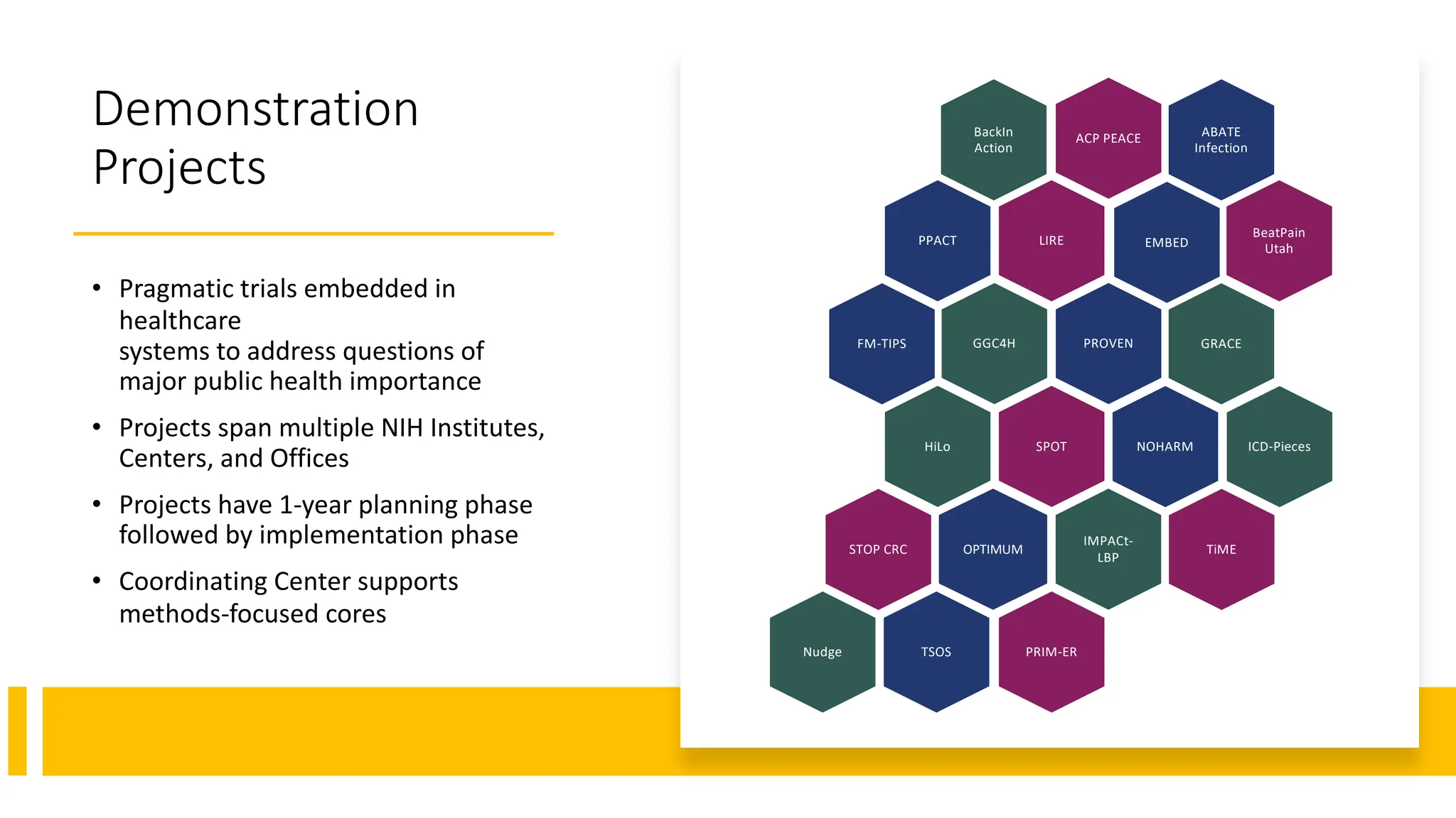 Demonstration
Projects
• Pragmatic trials embedded in
healthcare
systems to address questions of
major public health importance
• Projects span multiple NIH Institutes,
Centers, and Offices
• Projects have 1-year planning phase
followed by implementation phase
• Coordinating Center supports
methods-focused cores
LIRE
PPACT
GGC4H PROVEN
SPOT
HiLo
OPTIMUM
IMPACt-
LBP
PRIM-ER
BeatPain
Utah
TSOS
Nudge
NOHARM
TiME
EMBED
GRACE
ICD-Pieces
ABATE
Infection
STOP CRC
ACP PEACE
FM-TIPS
BackIn
Action
 