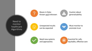 Algorithmovigilance: Considerations for Systematic Monitoring and ...