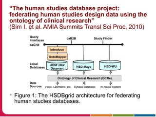 “The human studies database project:
federating human studies design data using the
ontology of clinical research”
(Sim I, et al. AMIA Summits Transl Sci Proc, 2010)
 Figure 1: The HSDBgrid architecture for federating
human studies databases.
 