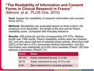“The Readability of Information and Consent
Forms in Clinical Research in France”
(Ménoni, et al., PLOS One, 2010)
 Goal: Assess the readability of research information and consent
forms (ICFs)
 Methods: Readability was evaluated based on three criteria: the
presence of an illustration, the length of the text and its Flesch
readablity score. Compared with everyday literature.
 Results: 209 protocols and the corresponding 275 ICFs. Median
length was 1304 words. Flesch readability scores were low (median:
24), and only about half that of selected press articles. More than half
(52%) of the text in ICFs concerned medical information, and this
information was statistically (p<0.05) more readable (Flesch: 28) than
statutory information (Flesch: 21).
Score Notes
90-100 Easily understood by avg 11 yr old
60-70 Easily understood by avg 13-15 yr old
0-30 Best understood by university graduates
 