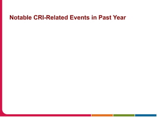 Notable CRI-Related Events in Past Year
 