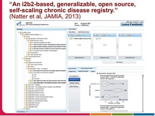 “An i2b2-based, generalizable, open source,
self-scaling chronic disease registry.”
(Natter et al, JAMIA, 2013)
 