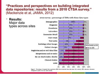 “Practices and perspectives on building integrated
data repositories: results from a 2010 CTSA survey.”
(Mackenzie et al, JAMIA, 2012)
 Results:
Major data
types across sites
 